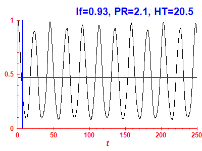 Survival probability